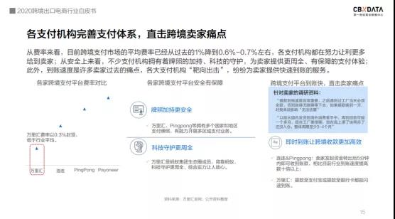 跨境电商选品大会 跨境电商选品大会