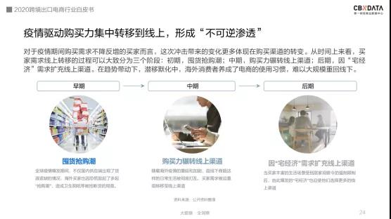 跨境电商选品大会 跨境电商选品大会